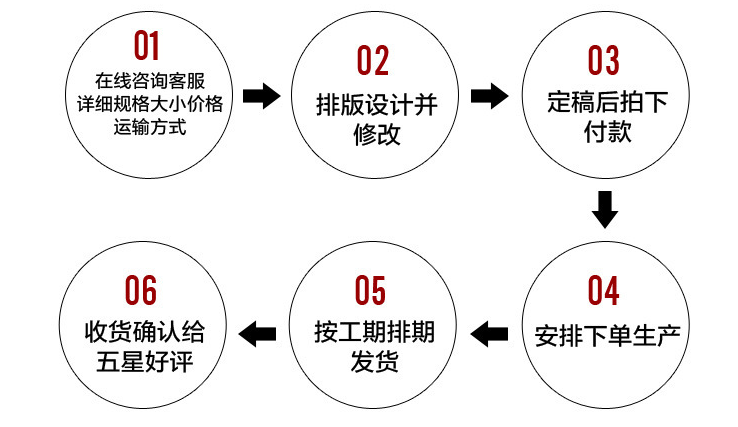 包裝盒設(shè)計(jì)的話需要提供什么東西呢？怎么收費(fèi)？(圖1)